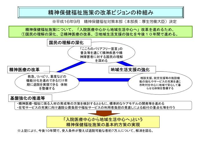 吹田、障害、高齢者、生活保護、精神保健福祉施策の改革ビジョンの枠組み