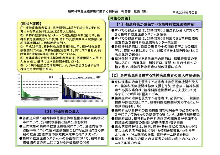 吹田、障害、高齢者、生活保護、精神科救急医療体制に関する検討会 報告書 概要（案）