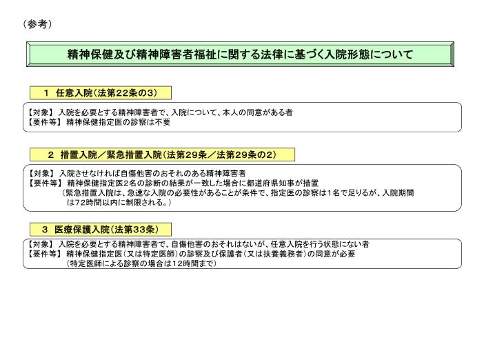 吹田、障害、高齢者、生活保護、精神保健及び精神障害者福祉に関する法律に基づく入院形態について