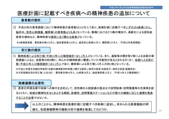 吹田、障害、高齢者、生活保護、医療計画に記載すべき疾病への精神疾患の追加について