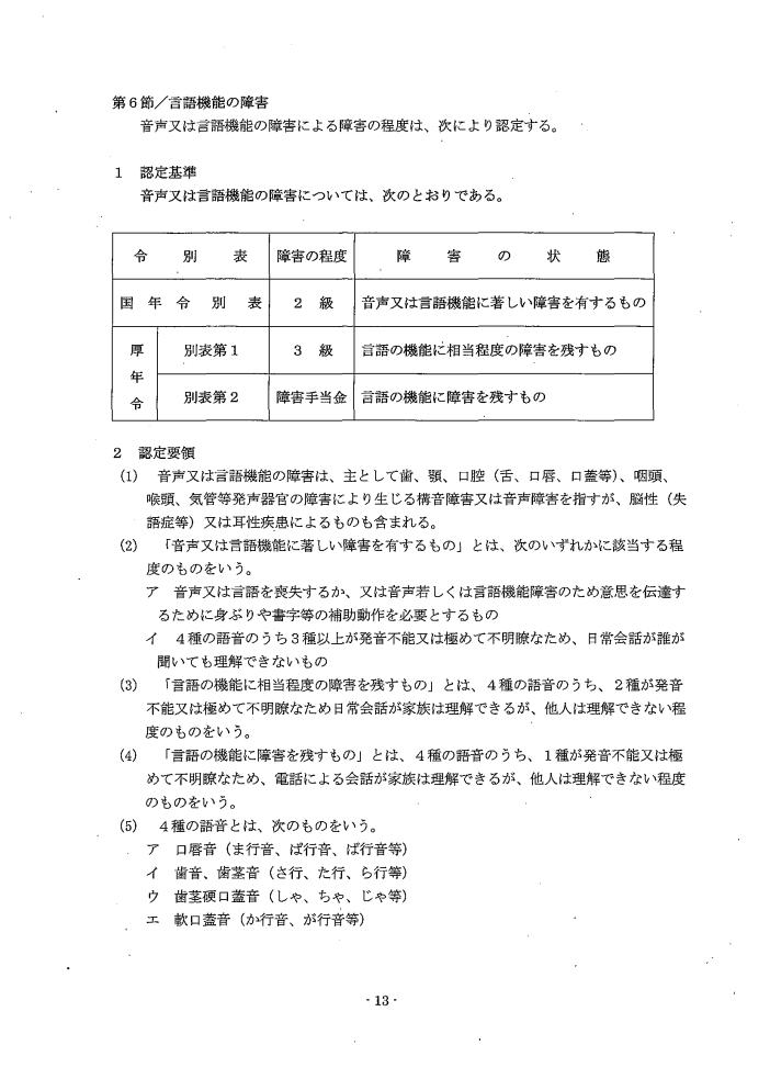 吹田、障害、高齢者、生活保護、第３　障害認定に当たっての基準、第１章障害等級認定基準第６節／言語機能の障害