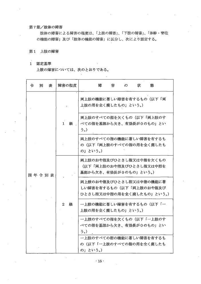 吹田、障害、高齢者、生活保護、第３　障害認定に当たっての基準、第１章障害等級認定基準第７節／肢体の障害