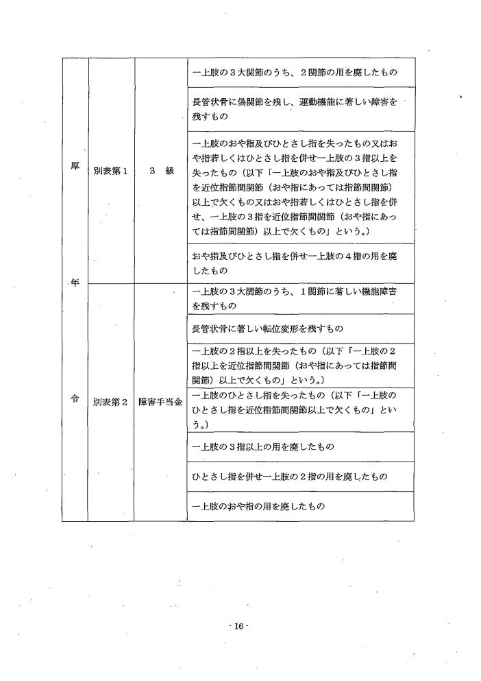 吹田、障害、高齢者、生活保護、第３　障害認定に当たっての基準、第１章障害等級認定基準第７節／肢体の障害１