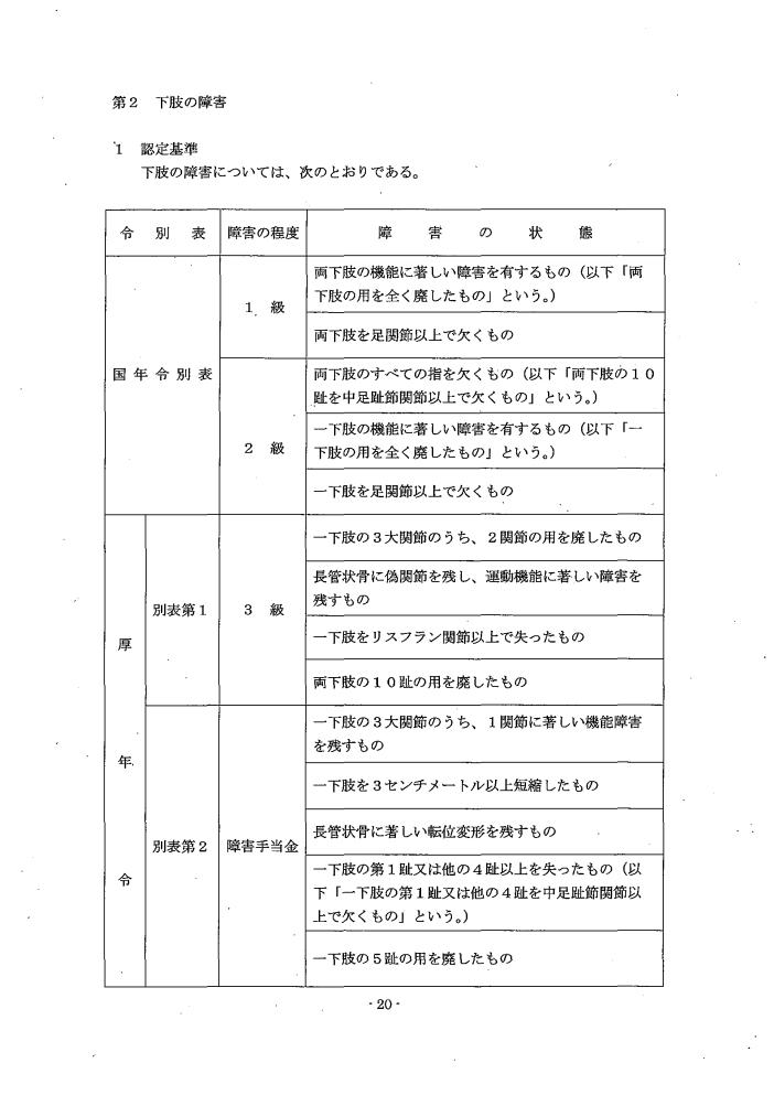 吹田、障害、高齢者、生活保護、第３　障害認定に当たっての基準、第１章障害等級認定基準第２　下肢の障害