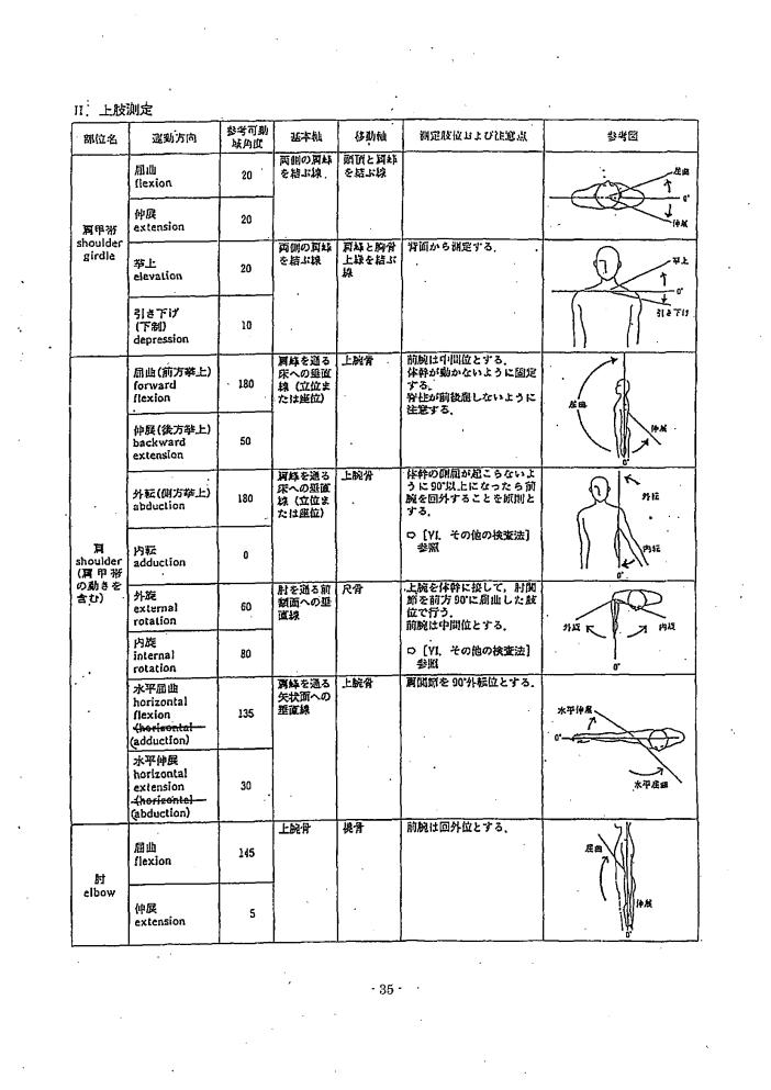 吹田、障害、高齢者、生活保護、関節可動域表示ならび測定法３