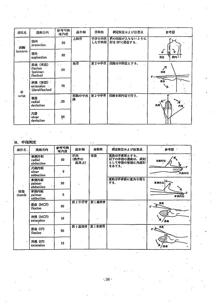 吹田、障害、高齢者、生活保護、関節可動域表示ならび測定法４