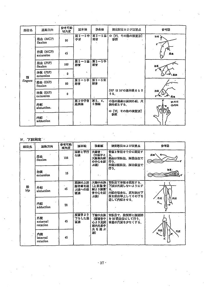 吹田、障害、高齢者、生活保護、関節可動域表示ならび測定法５