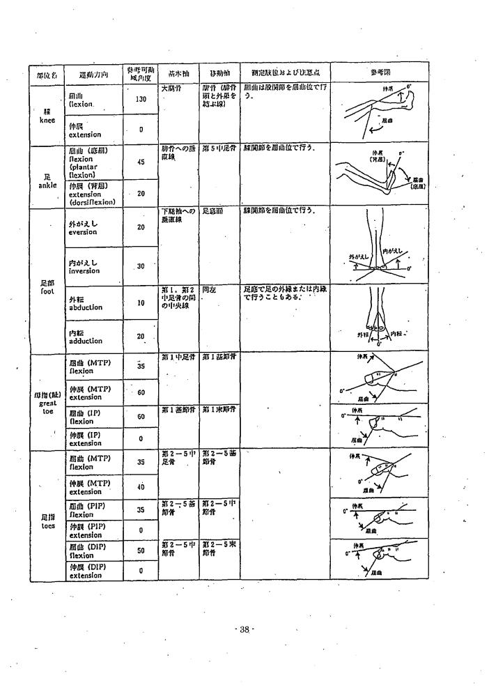 吹田、障害、高齢者、生活保護、関節可動域表示ならび測定法６