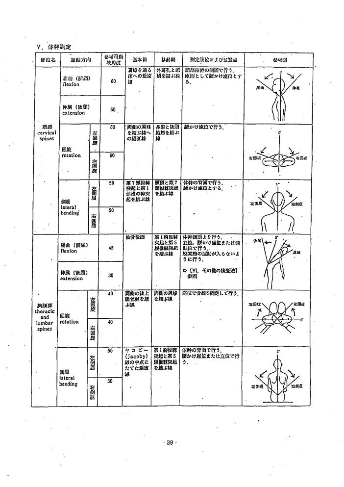 吹田、障害、高齢者、生活保護、関節可動域表示ならび測定法７