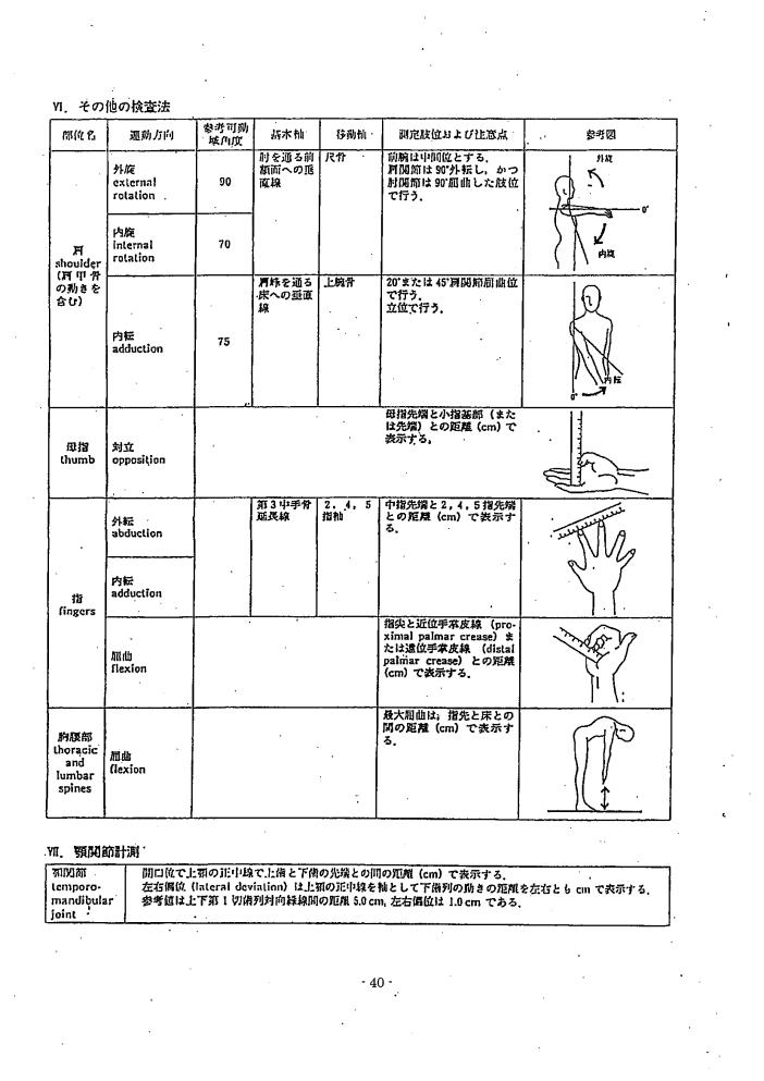 吹田、障害、高齢者、生活保護、関節可動域表示ならび測定法８