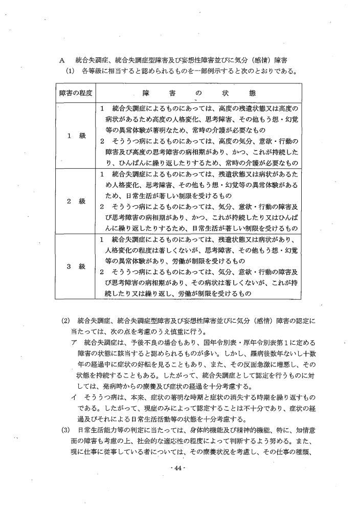 吹田、障害、高齢者、生活保護、統合失調症、統合失調症型障害及び妄想性障害並びに気分（感情）障害