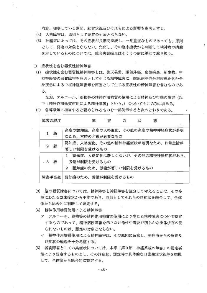 吹田、障害、高齢者、生活保護、統合失調症、統合失調症型障害及び妄想性障害並びに気分（感情）障害１