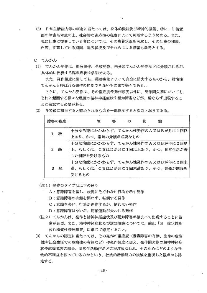 吹田、障害、高齢者、生活保護、統合失調症、統合失調症型障害及び妄想性障害並びに気分（感情）障害２