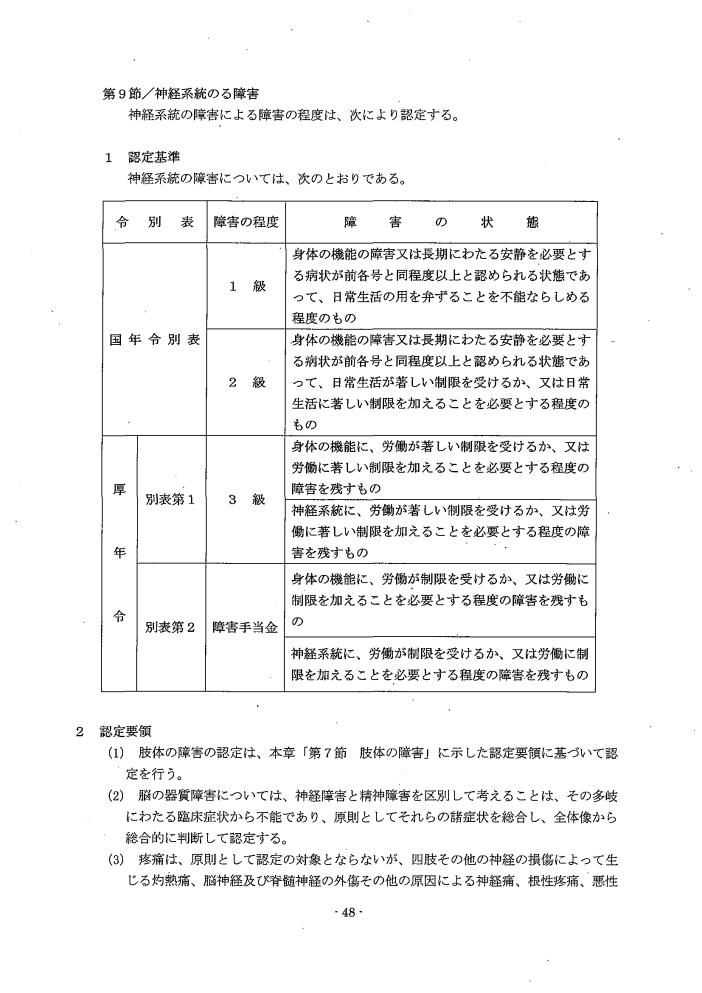 吹田、障害、高齢者、生活保護、第３　障害認定に当たっての基準、第１章障害等級認定基準第９節／神経系統の障害