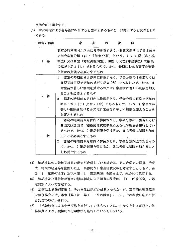 吹田、障害、高齢者、生活保護、第３　障害認定に当たっての基準、第１章障害等級認定基準第１０節／呼吸器疾患の障害１