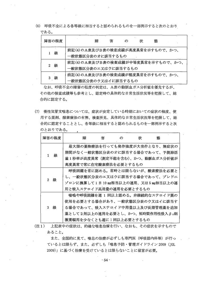 吹田、障害、高齢者、生活保護、第３　障害認定に当たっての基準、第１章障害等級認定基準第１０節／呼吸器疾患の障害４