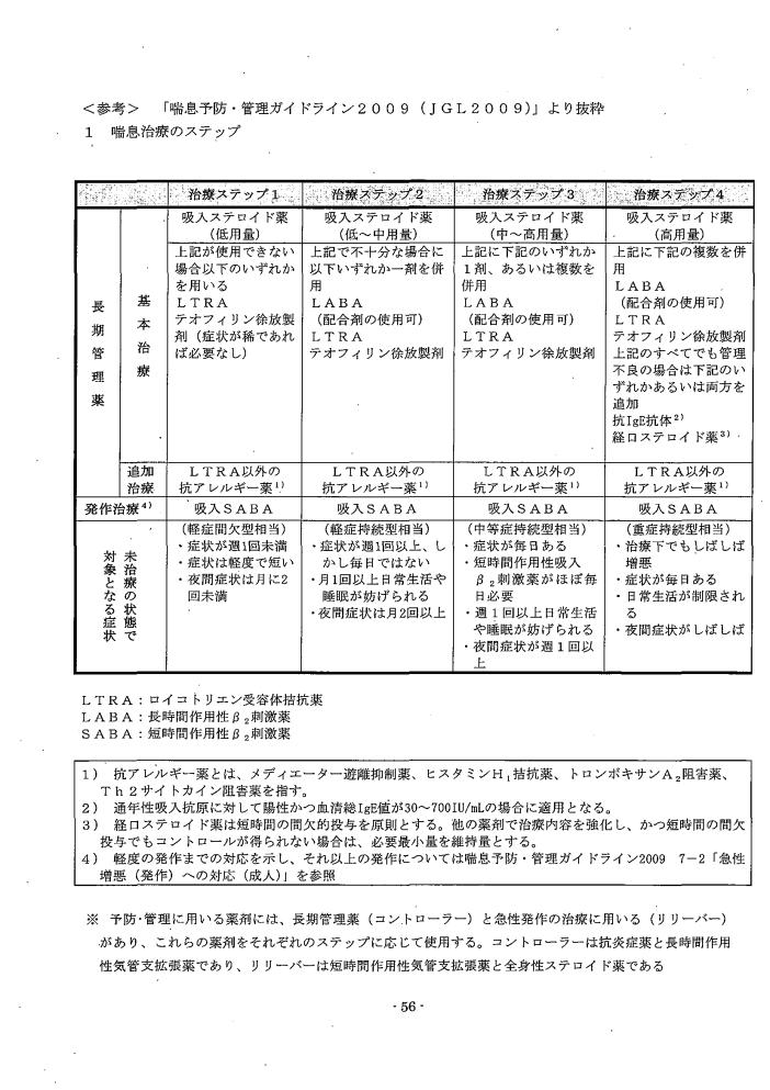 吹田、障害、高齢者、生活保護、第３　障害認定に当たっての基準、第１章障害等級認定基準第１０節／呼吸器疾患の障害６