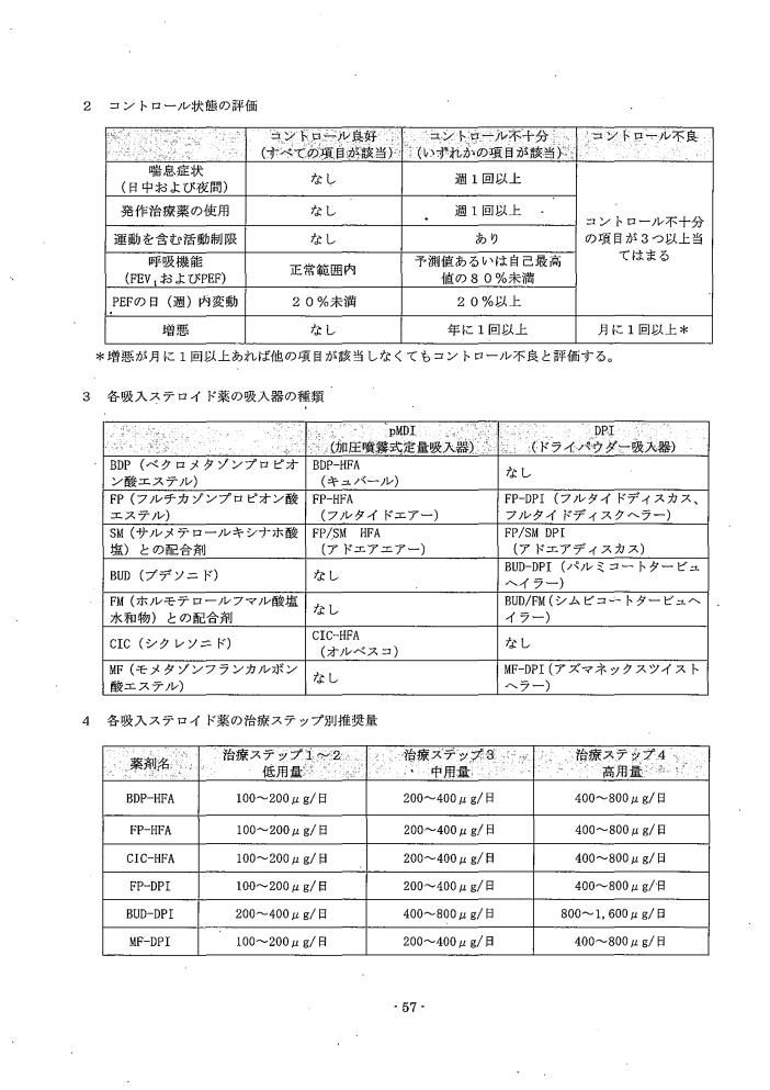 吹田、障害、高齢者、生活保護、第３　障害認定に当たっての基準、第１章障害等級認定基準第１０節／呼吸器疾患の障害７