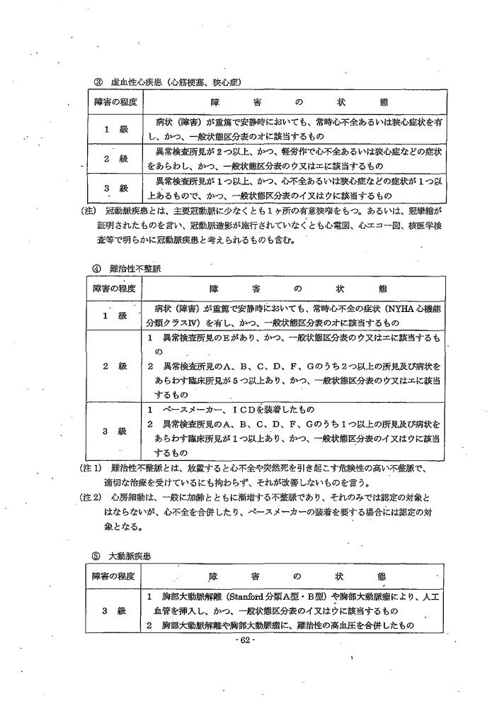 吹田、障害、高齢者、生活保護、第３　障害認定に当たっての基準、第１章障害等級認定基準第１１節／心疾患によるの障害４