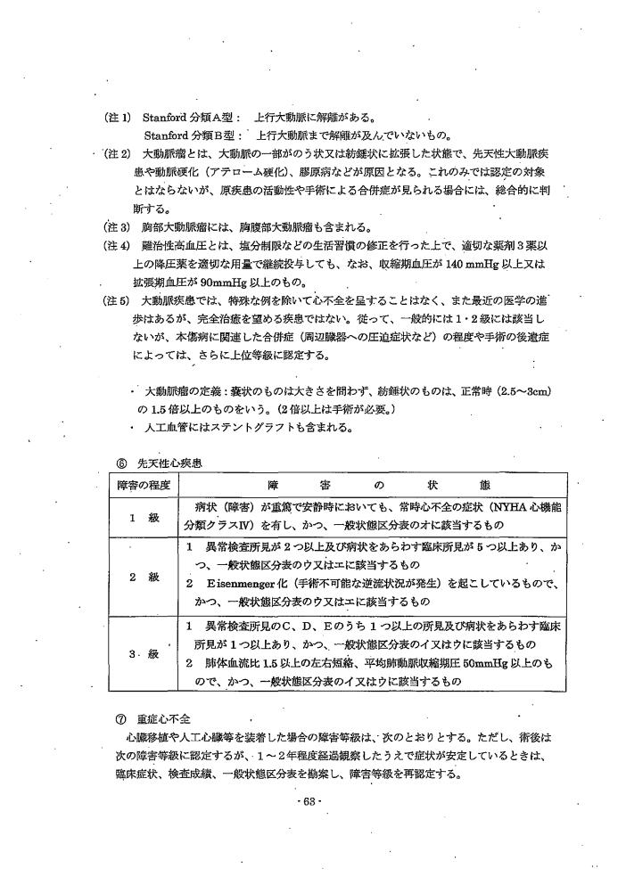 吹田、障害、高齢者、生活保護、第３　障害認定に当たっての基準、第１章障害等級認定基準第１１節／心疾患によるの障害５