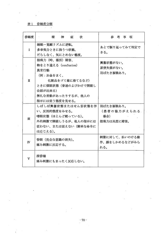 吹田、障害、高齢者、生活保護、第３　障害認定に当たっての基準、第１章障害等級認定基準第１３節／肝疾患によるの障害２