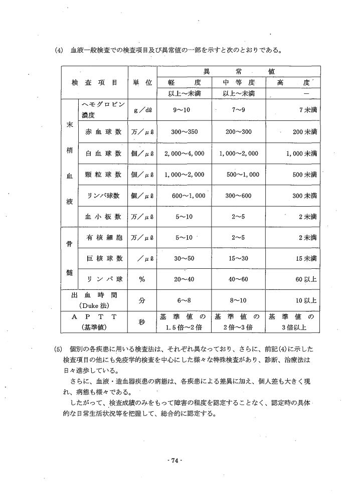 吹田、障害、高齢者、生活保護、第３　障害認定に当たっての基準、第１章障害等級認定基準第１４節／血液・造血器疾患によるの障害１