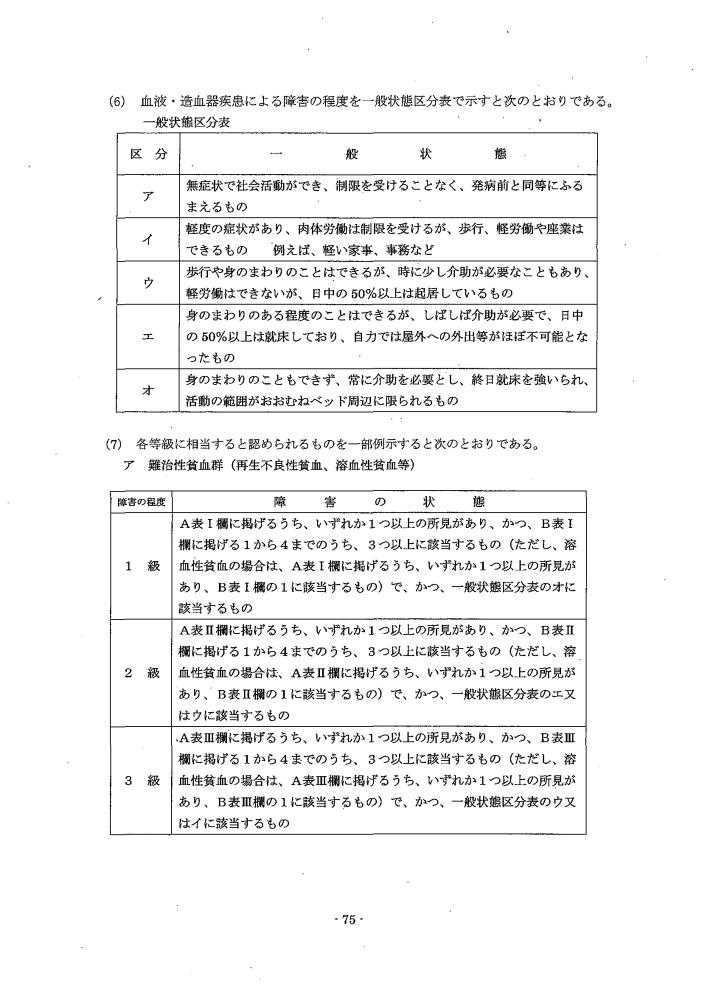 吹田、障害、高齢者、生活保護、第３　障害認定に当たっての基準、第１章障害等級認定基準第１４節／血液・造血器疾患によるの障害２