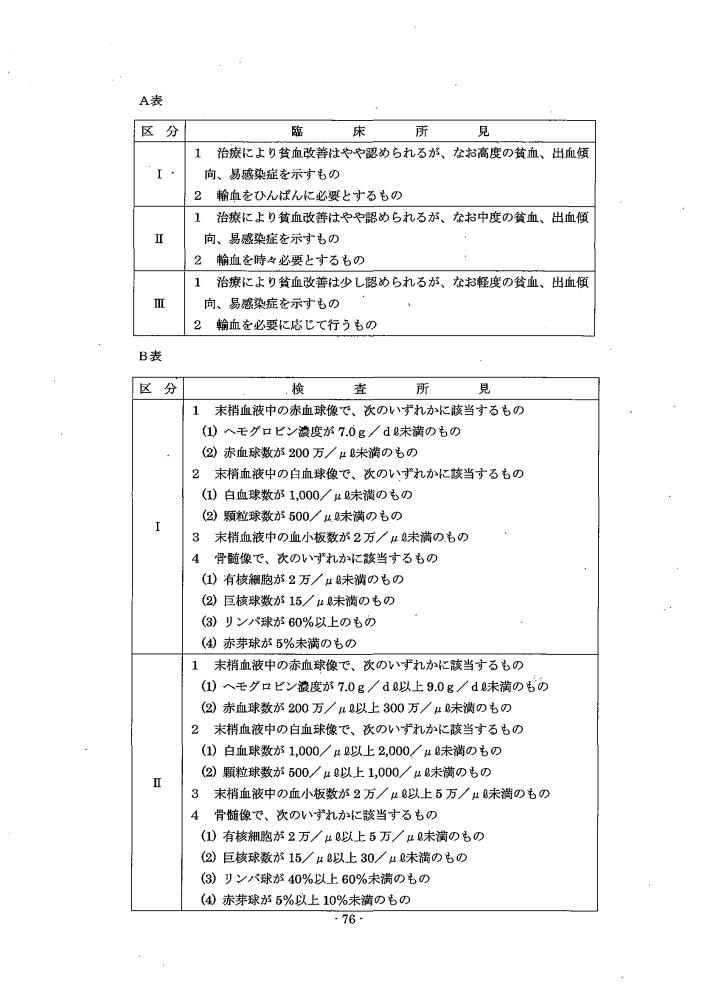 吹田、障害、高齢者、生活保護、第３　障害認定に当たっての基準、第１章障害等級認定基準第１４節／血液・造血器疾患によるの障害３