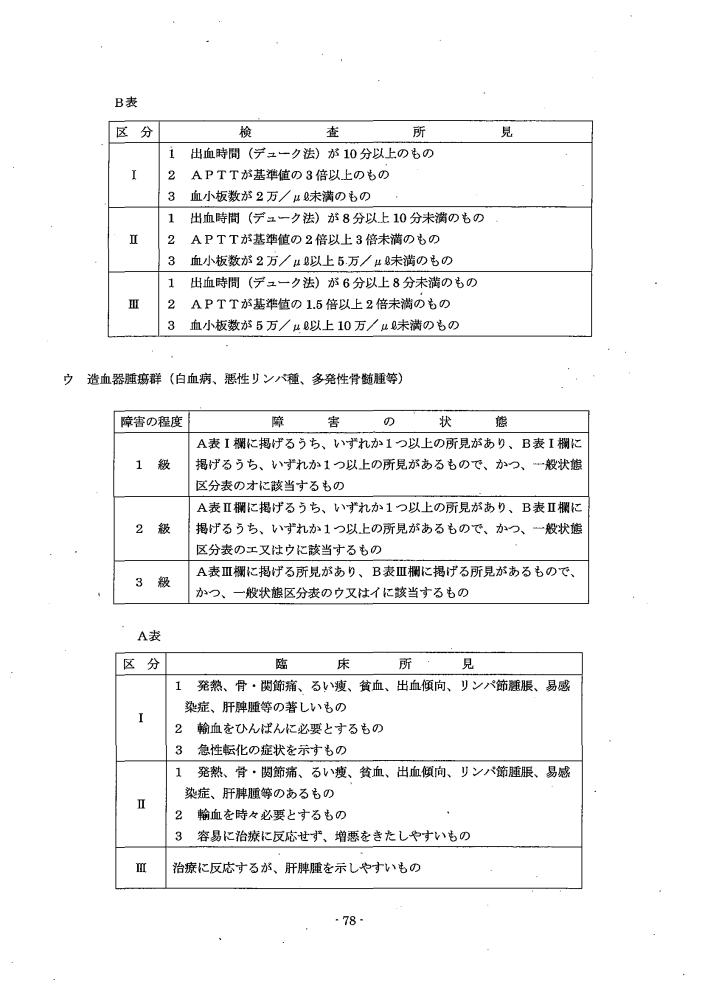 吹田、障害、高齢者、生活保護、第３　障害認定に当たっての基準、第１章障害等級認定基準第１４節／血液・造血器疾患によるの障害５