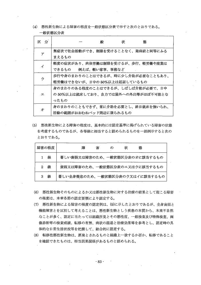 吹田、障害、高齢者、生活保護、第３　障害認定に当たっての基準、第１章障害等級認定基準第１６節／悪性新生物によるの障害１