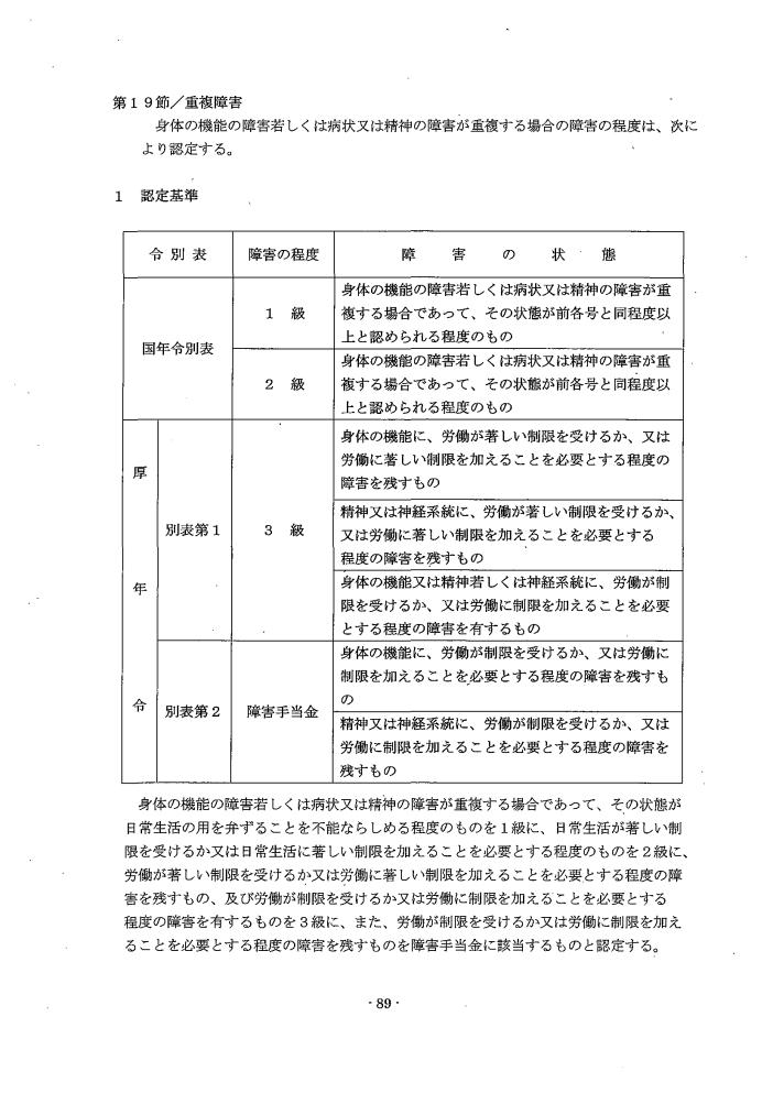 吹田、障害、高齢者、生活保護、第３　障害認定に当たっての基準、第１章障害等級認定基準第１９節／重複障害