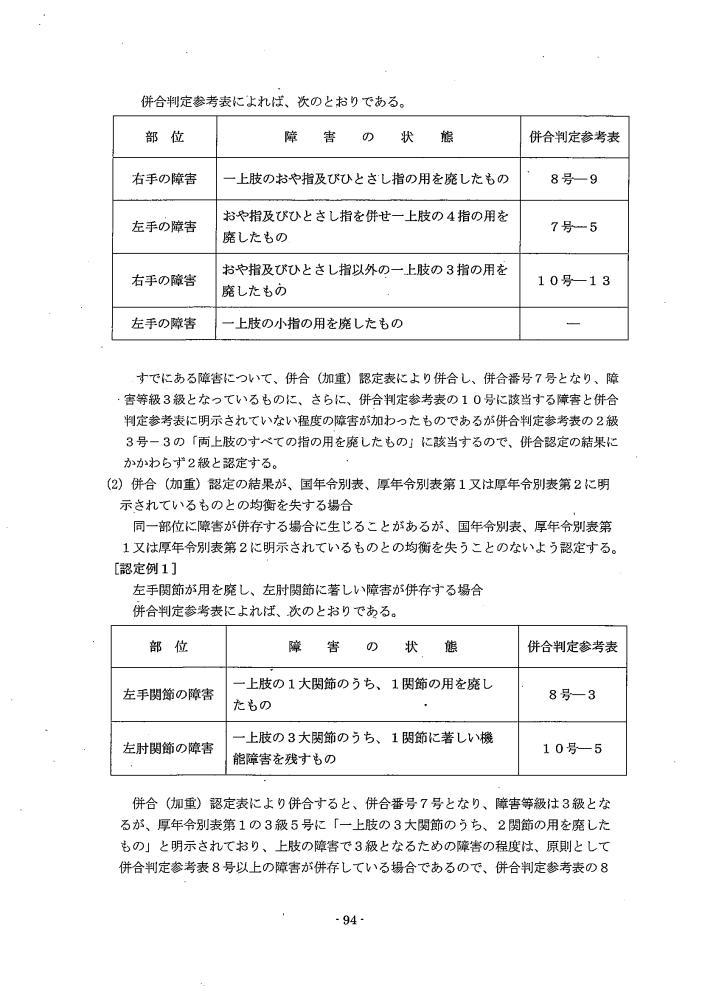 吹田、障害、高齢者、生活保護、第３　障害認定に当たっての基準、第２章併合等障害等級認定基準第２節／併合（加重）認定２