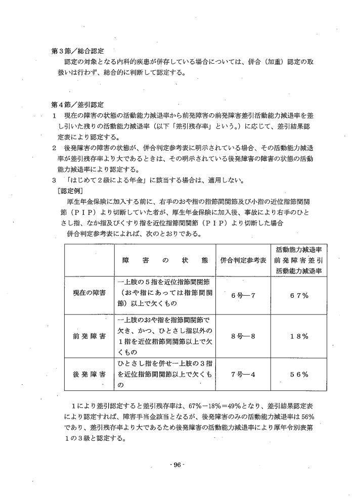 吹田、障害、高齢者、生活保護、第３　障害認定に当たっての基準、第２章併合等障害等級認定基準第３節／総合認定第４節／差引認定