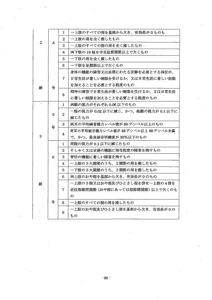 吹田、障害、高齢者、生活保護、障害認定に当たっての基準、別表１障害等級合併判定参考表１