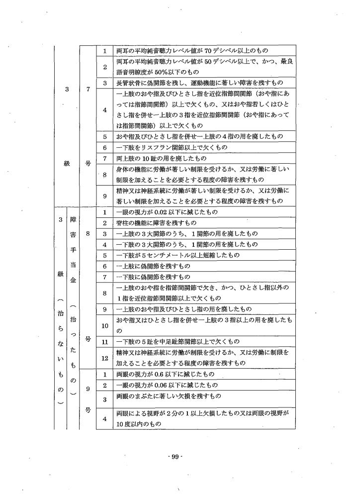 吹田、障害、高齢者、生活保護、障害認定に当たっての基準、別表１障害等級合併判定参考表２