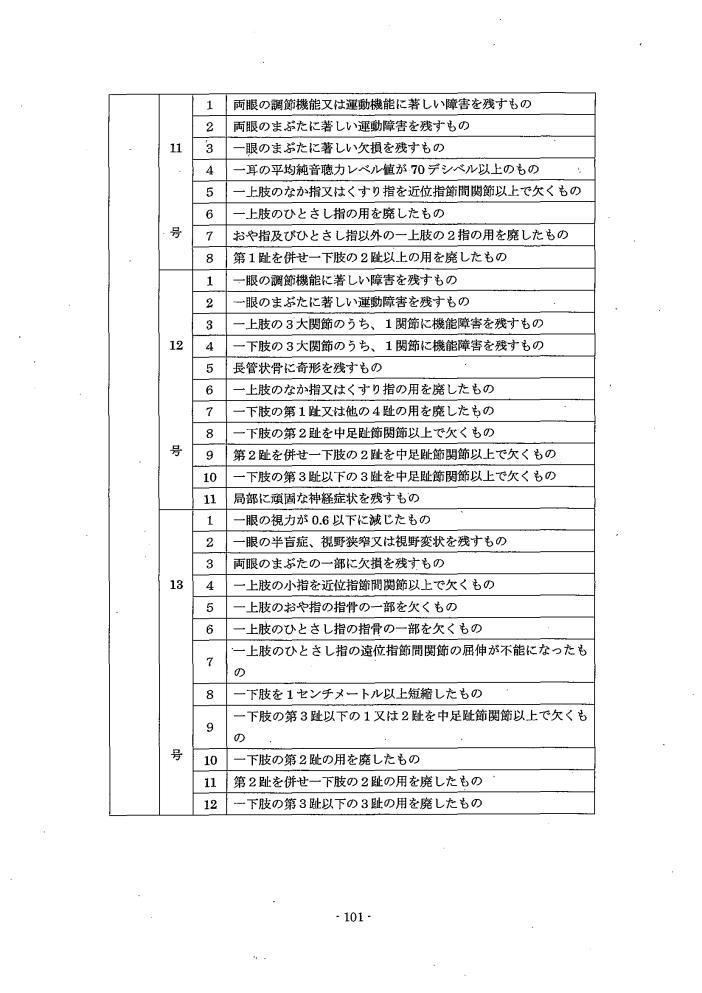 吹田、障害、高齢者、生活保護、障害認定に当たっての基準、別表１障害等級合併判定参考表４