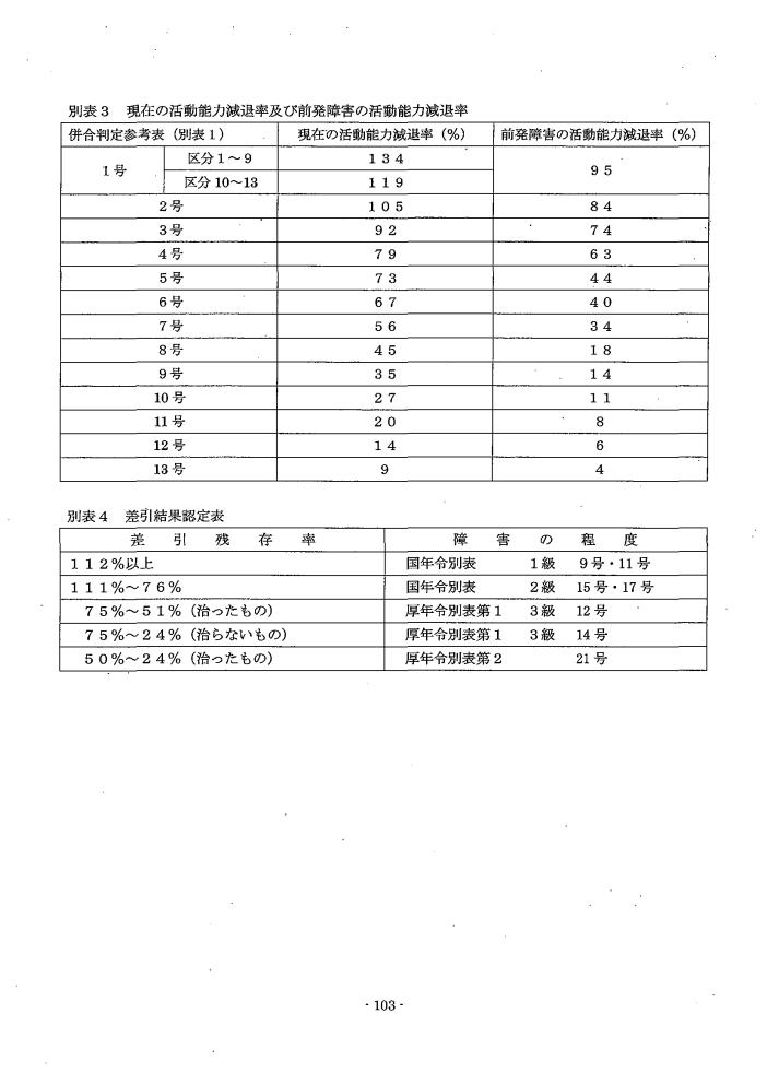 吹田、障害、高齢者、生活保護、障害認定に当たっての基準、別表２障害等級併合（加重）認定表１